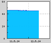 Naměřená data