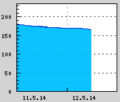 Naměřená data